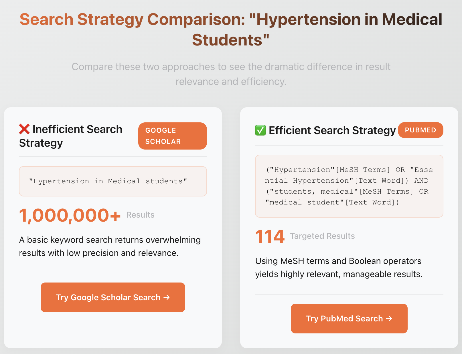 Advanced Search Strategy Tools